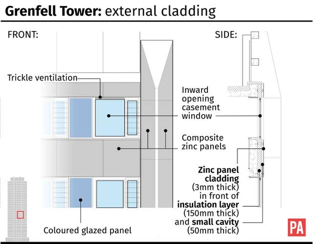Grenfell Tower: external cladding graphic.