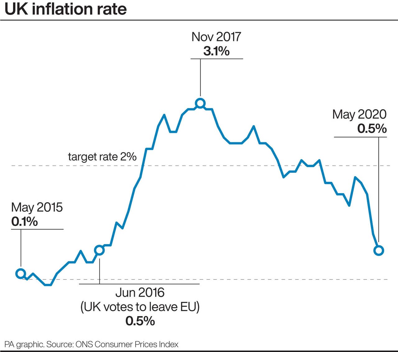 Inflation falls to fouryear low after record drop in fuel prices amid
