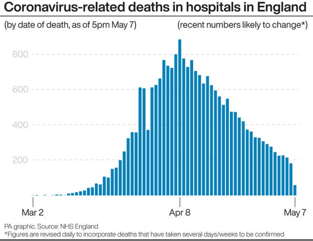 HEALTH Coronavirus