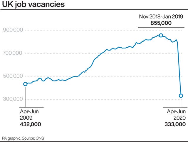 UK Job vacancies