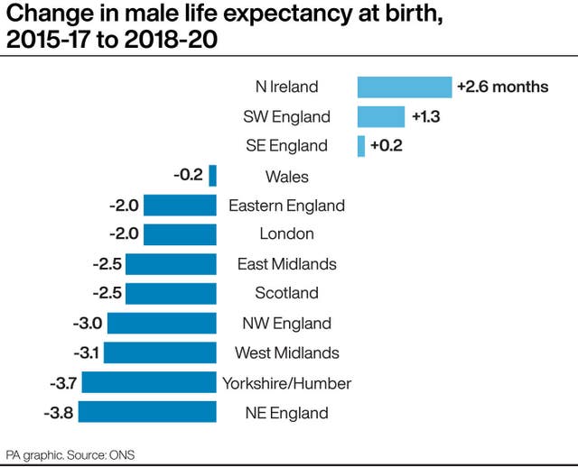 HEALTH LifeExpectancy
