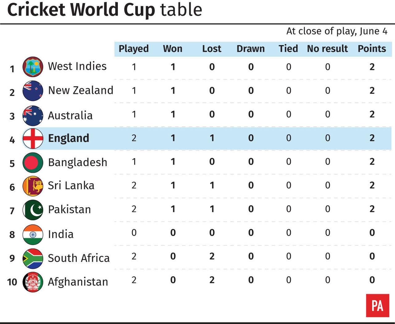 cricket-world-cup-matchday-six-sri-lanka-up-and-running-with-win-over