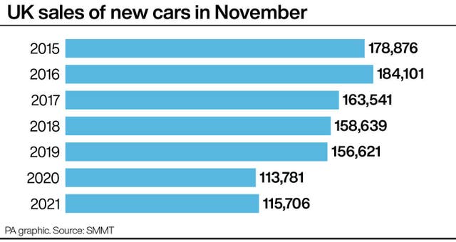 UK sales of new cars in November