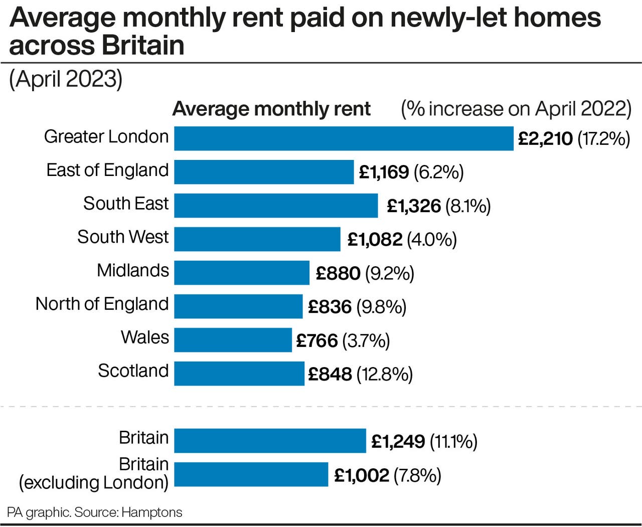 What is behind a rise in evictions and what does it means for the