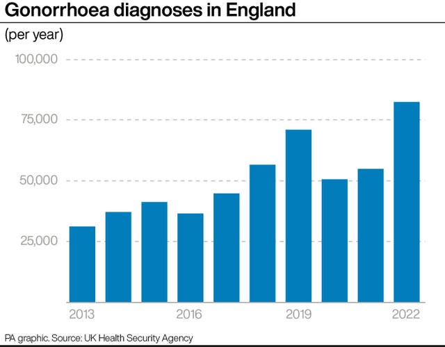 HEALTH STIs