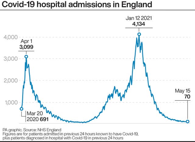 HEALTH Coronavirus Hospitals