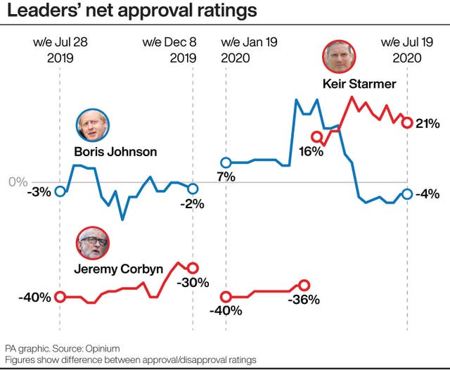 POLITICS Johnson Polls