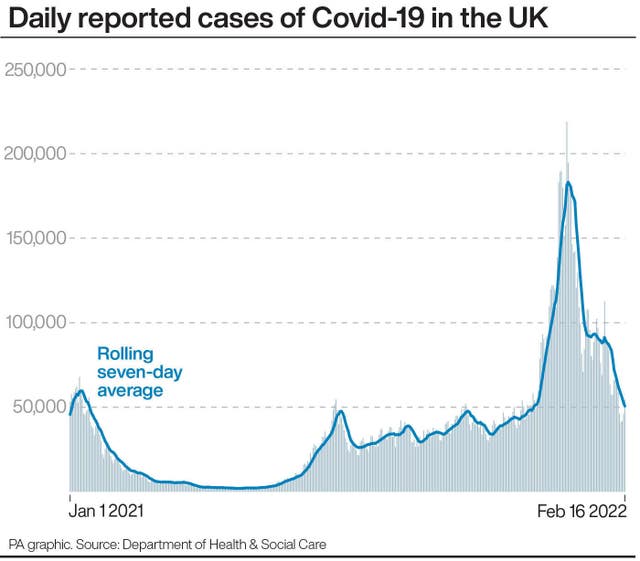 Daily confirmed cases of Covid-19 in the UK