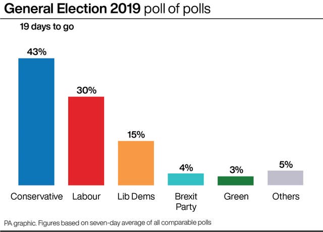 POLITICS Election