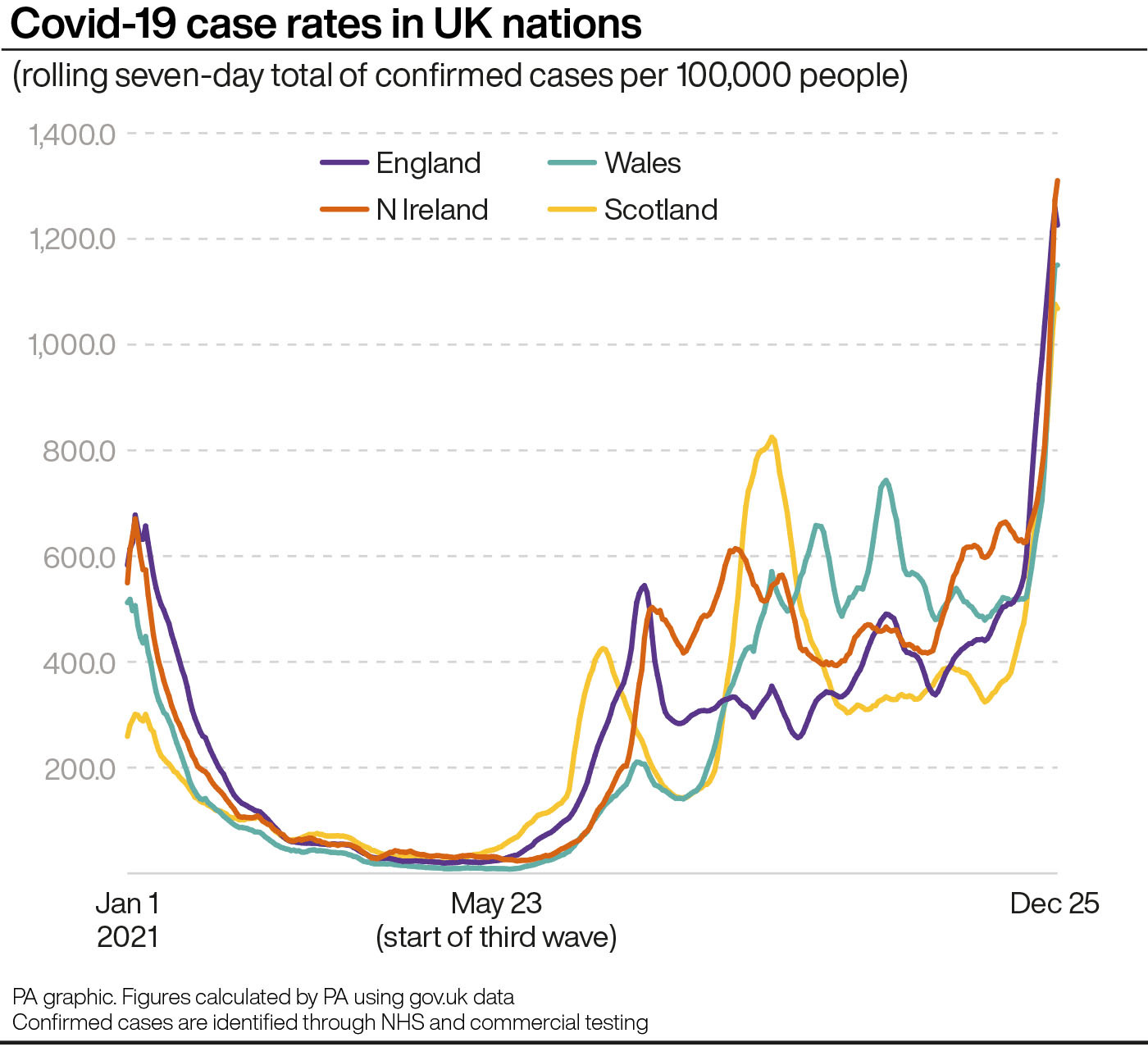 Covid-19 Weekly Deaths In England And Wales Remain At Low Level ...