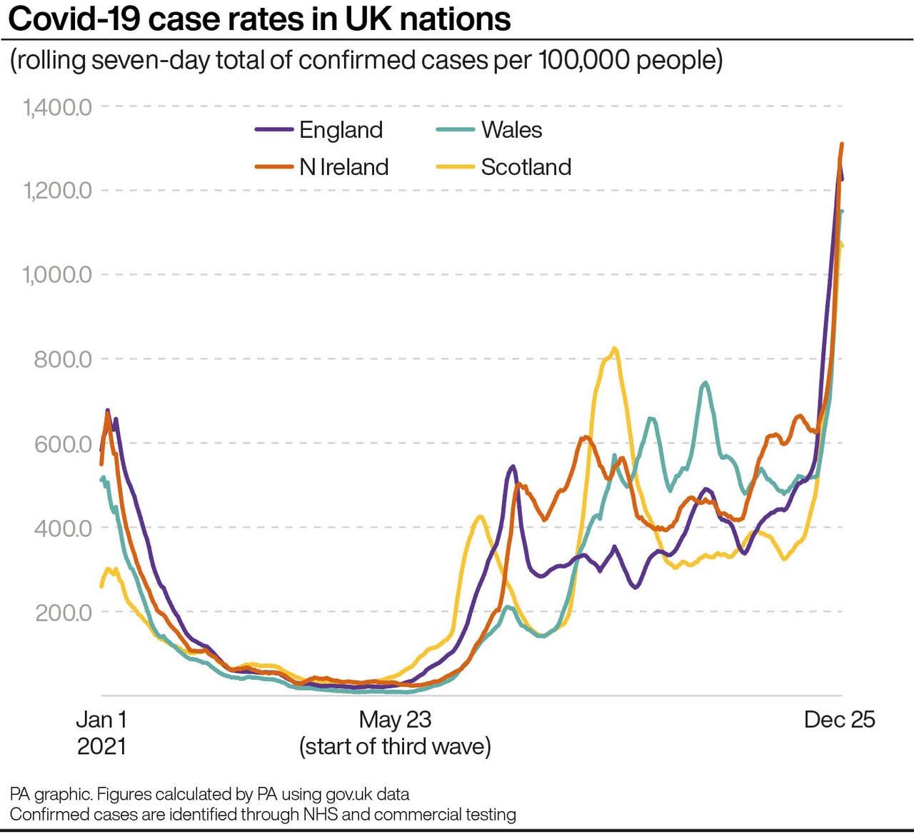 Covid-19 weekly deaths in England and Wales remain at low level ...