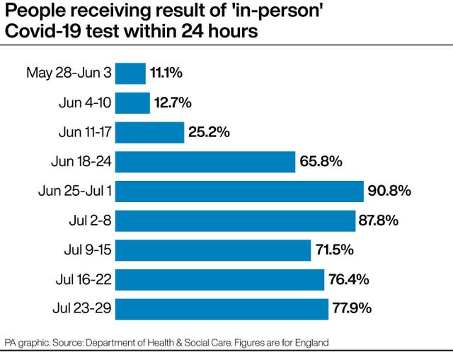 Coronavirus testing graphic