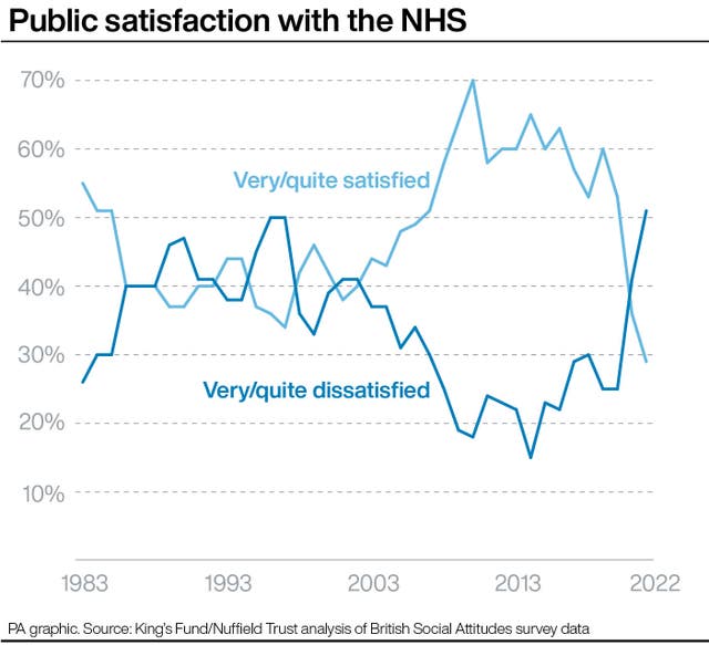 NHS survey graphic