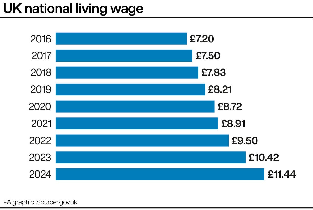 Minimum wage to rise to £11.44 in April next year Times and Star
