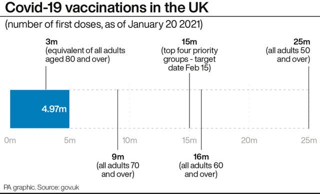 Covid-19 vaccinations in the UK