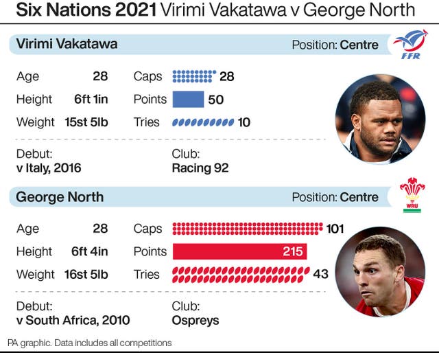 RUGBYU Wales Head to head