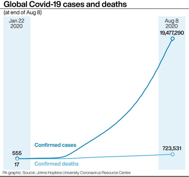 Global Covid-19 cases and deaths