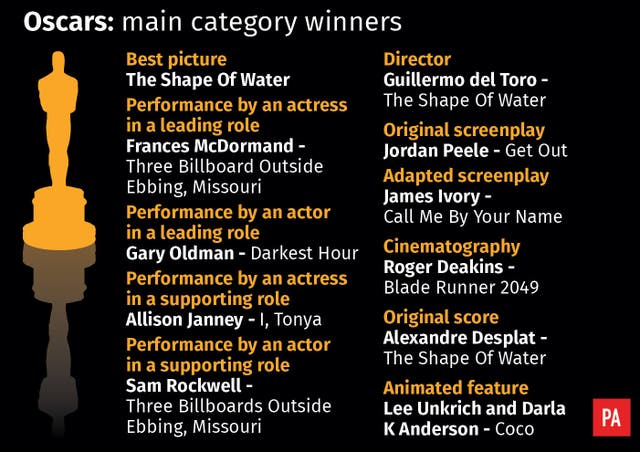 SHOWBIZ Oscars Winners