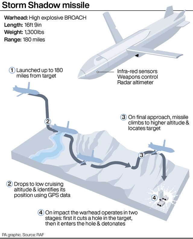 A PA infographic showing the Storm Shadow missile