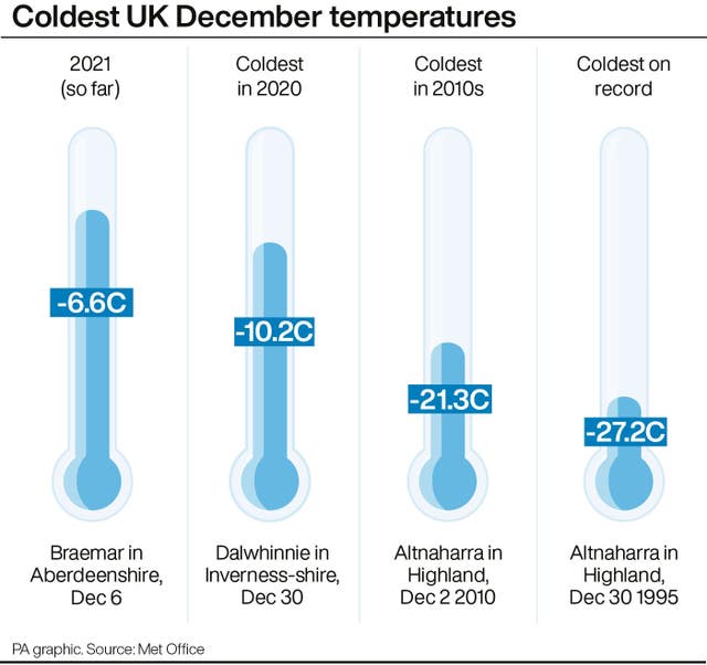 Coldest UK December temperatures
