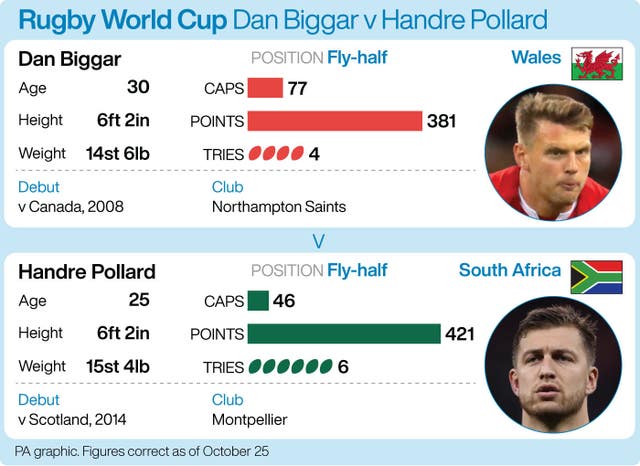 Rugby World Cup - Dan Biggar v Handre Pollard