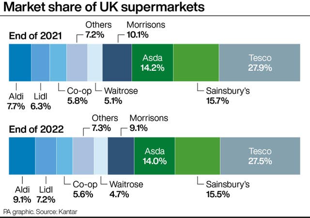 CONSUMER Groceries