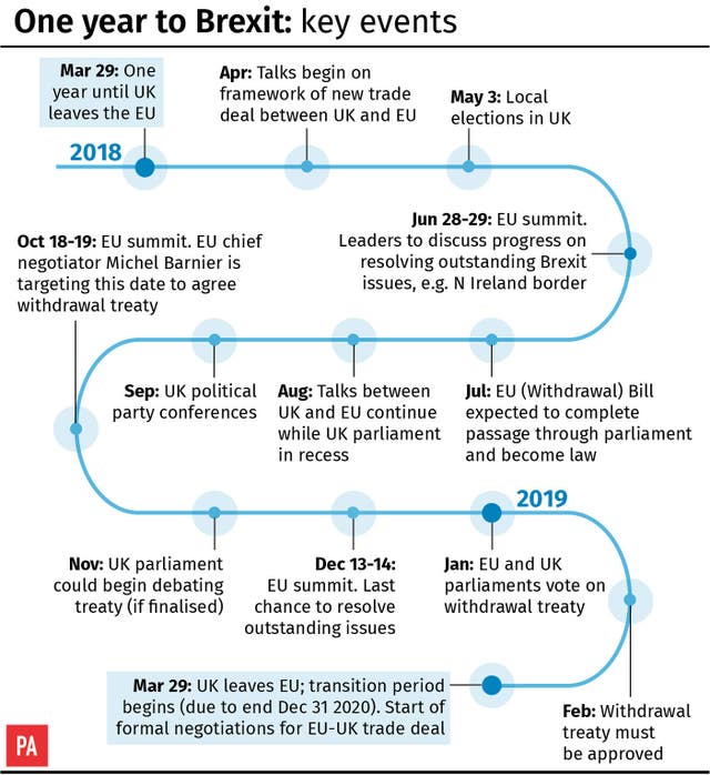 POLITICS Brexit