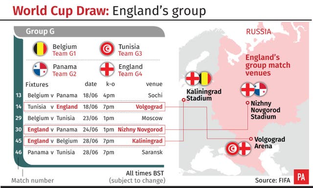 World Cup Draw: England's group
