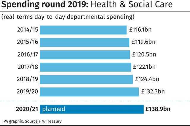 Health and Social Care spending 