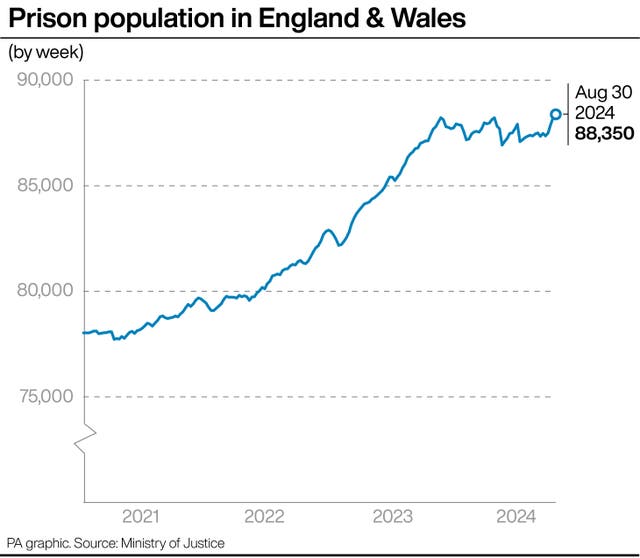 Number of prisoners in England and Wales hits record high | Beccles ...