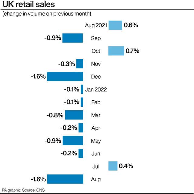 ECONOMY Retail