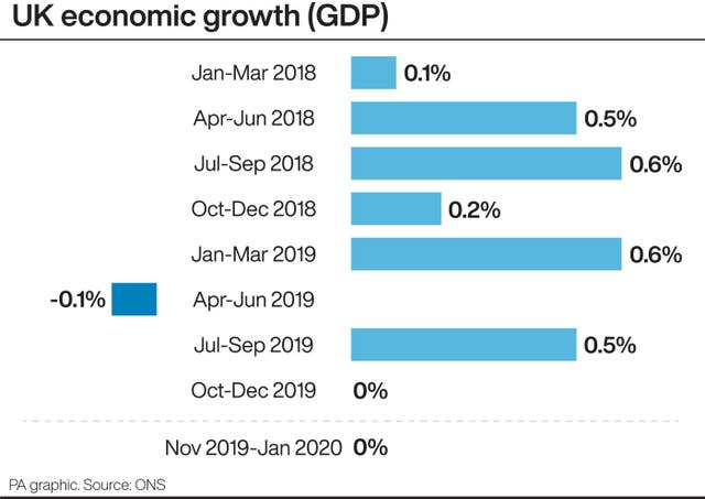 ECONOMY GDP