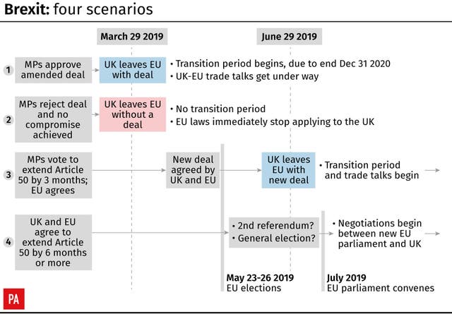 Brexit: four scenarios
