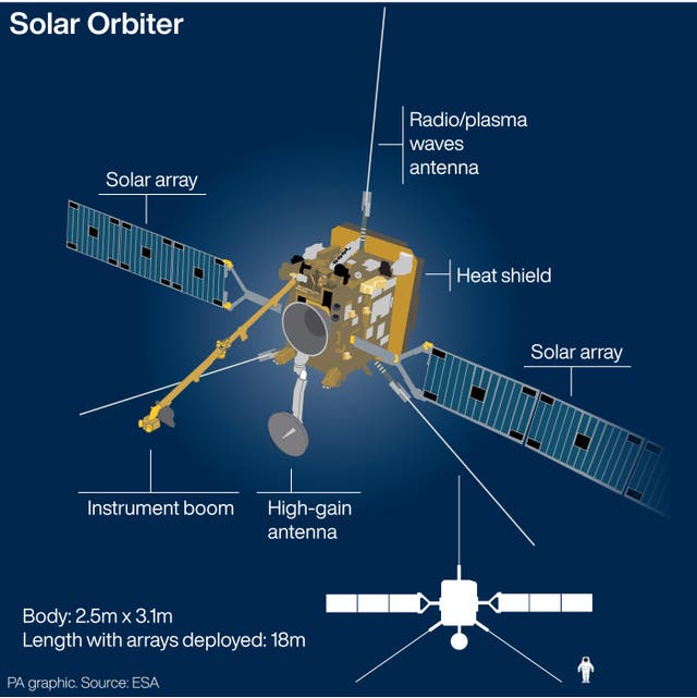 Solar orbiter spacecraft.
