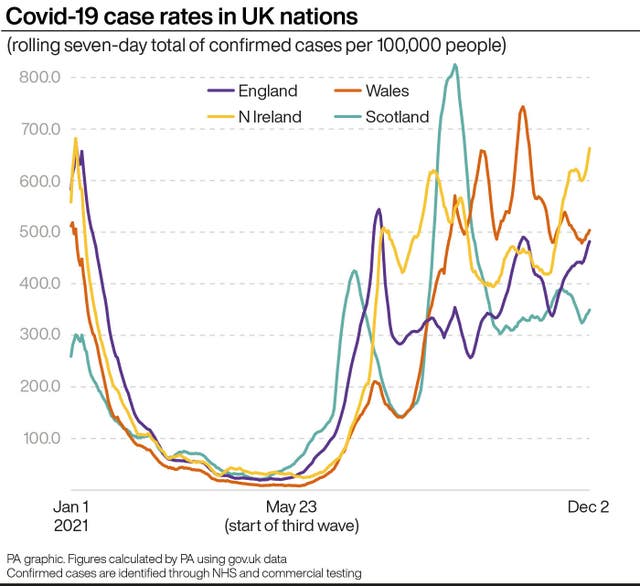 Coronavirus graphic