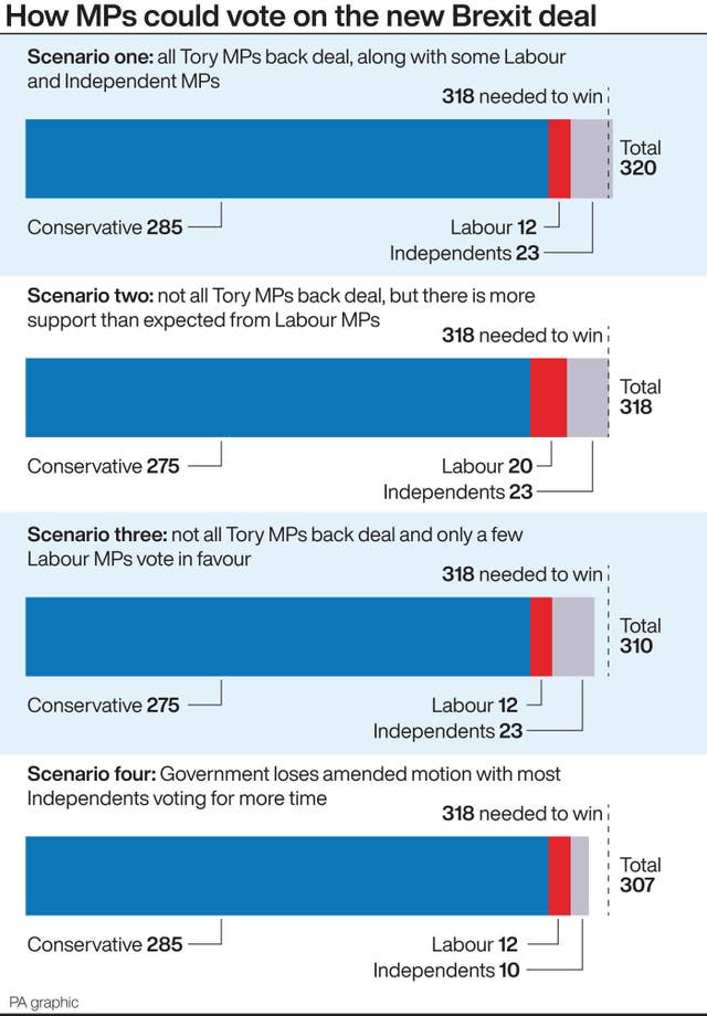 How MPs could vote on the new Brexit deal