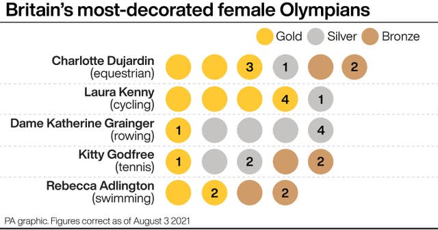 Britain's most decorated female Olympians