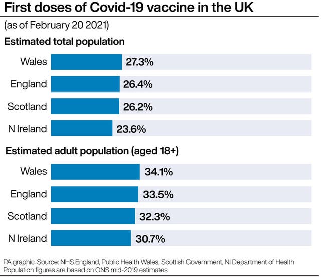 First doses of Covid-19 vaccine in the UK