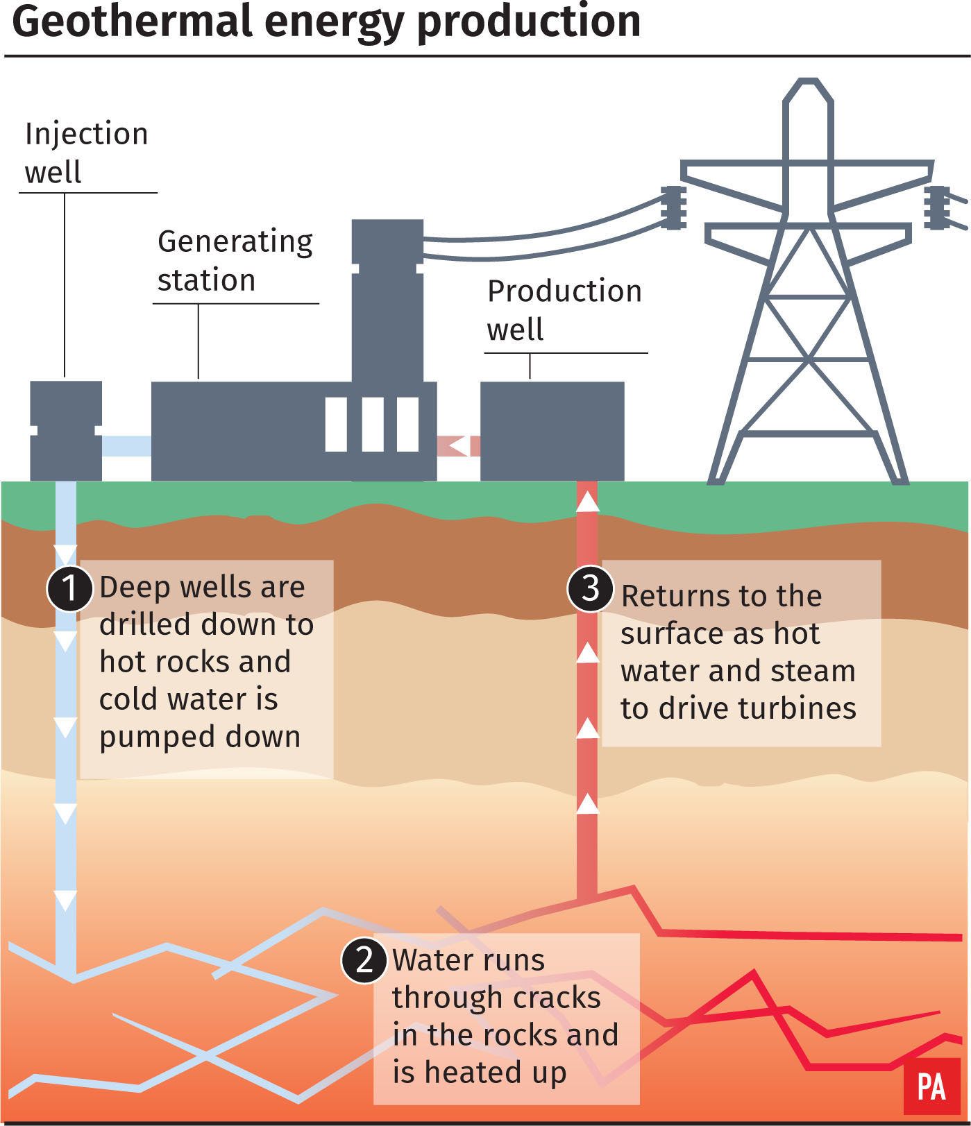 Drilling To Begin At UK’s First Geothermal Power Plant | Basingstoke ...