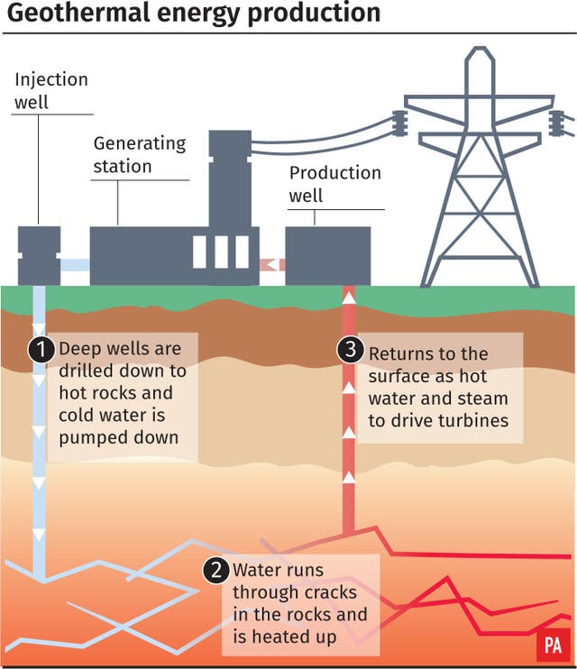 Geothermal energy production