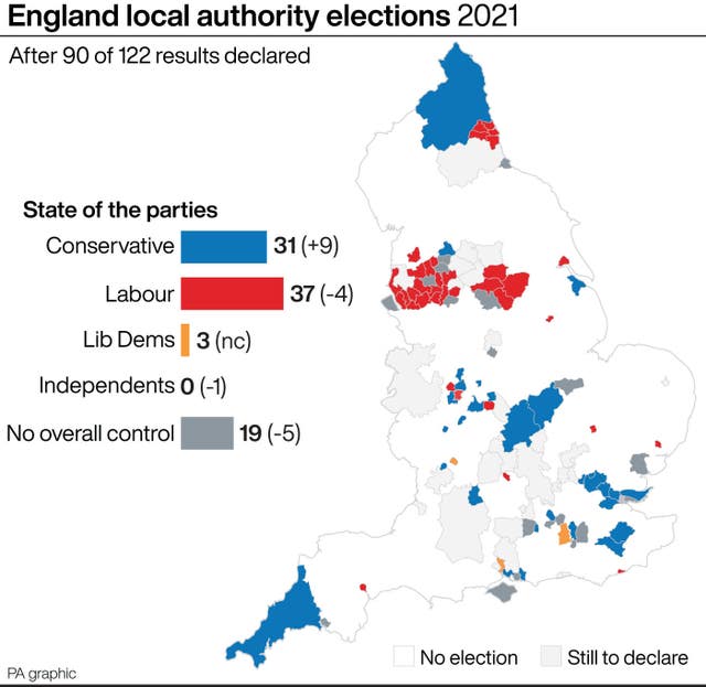 England local authority elections 2021