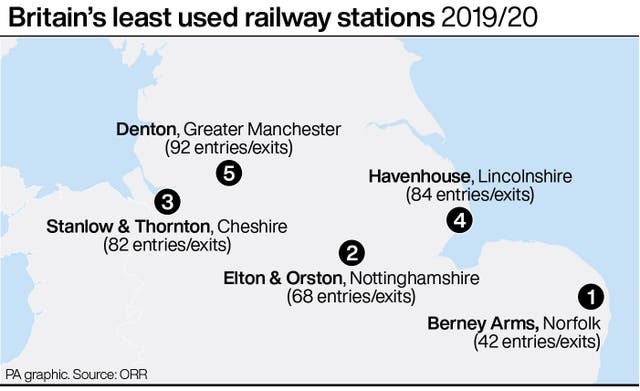 Britain’s least used railway stations 2019/20