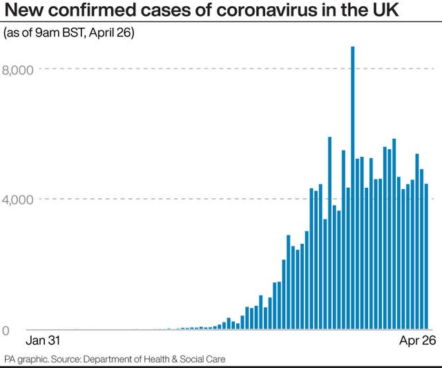 New confirmed cases of coronavirus in the UK