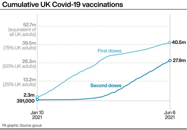 HEALTH Coronavirus Vaccinations