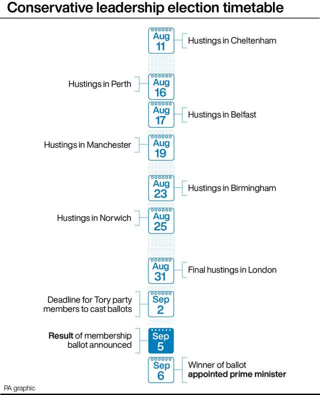 PA infographic showing Conservative leadership election timetable
