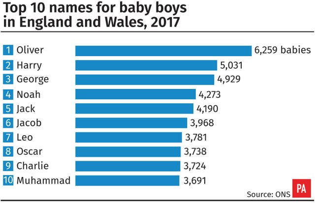 Baby names