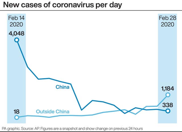 HEALTH Coronavirus