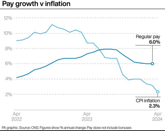 Pay growth vs inflation graphic
