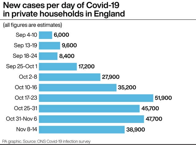 New cases per day of Covid-19 in private households in England