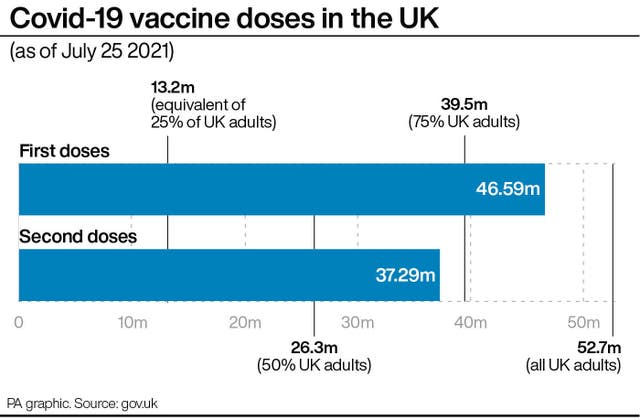 Covid vaccine doses in UK